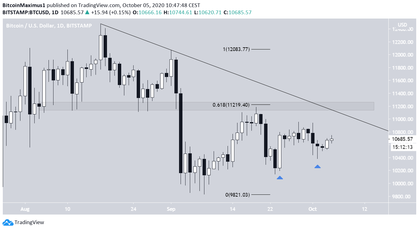 btc2-lead1-oct5.png