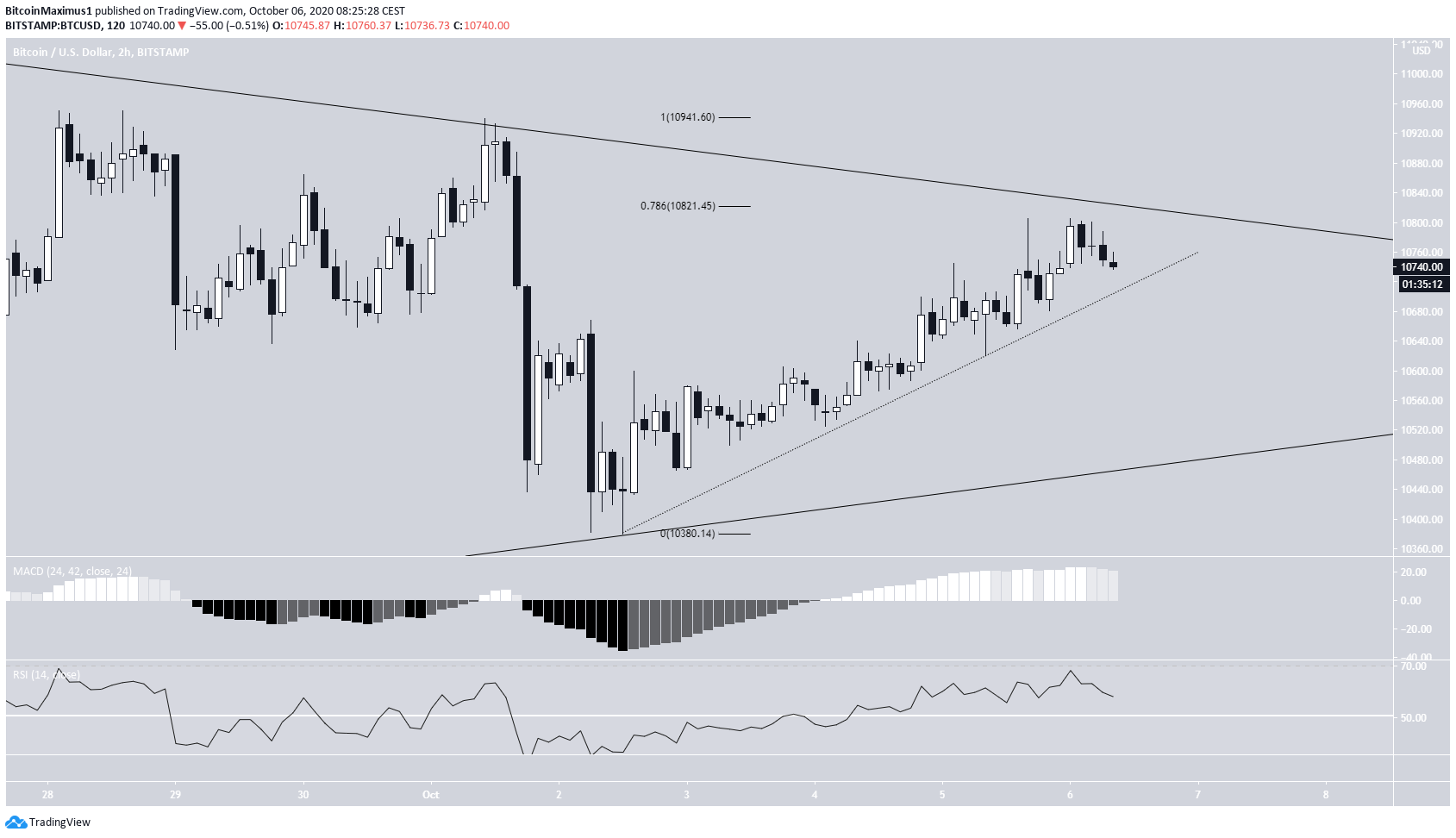 btc2-lead1-oct6.png