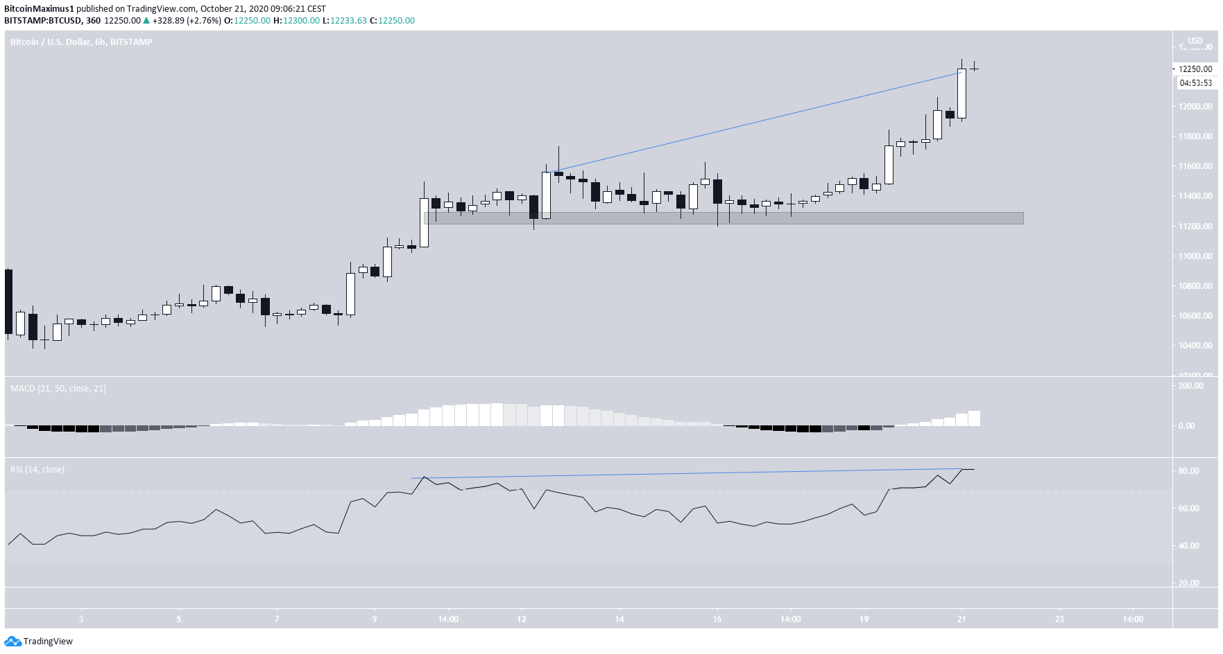 btc3-lead1-oct21.png