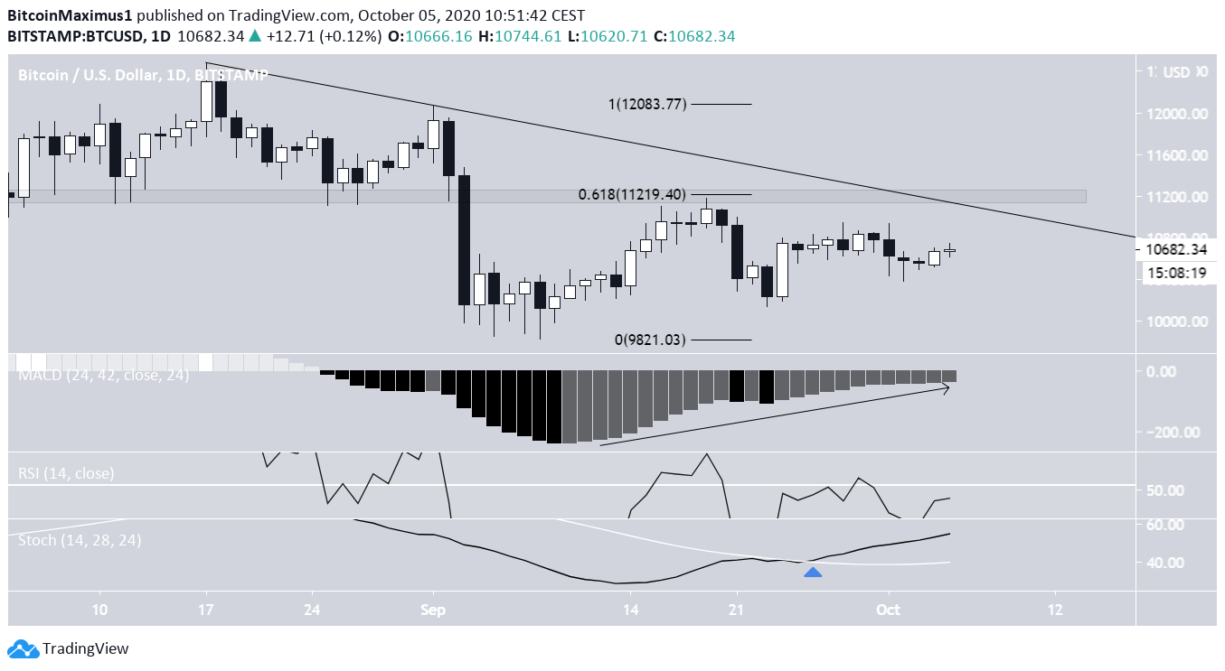 btc3-lead1-oct5.png