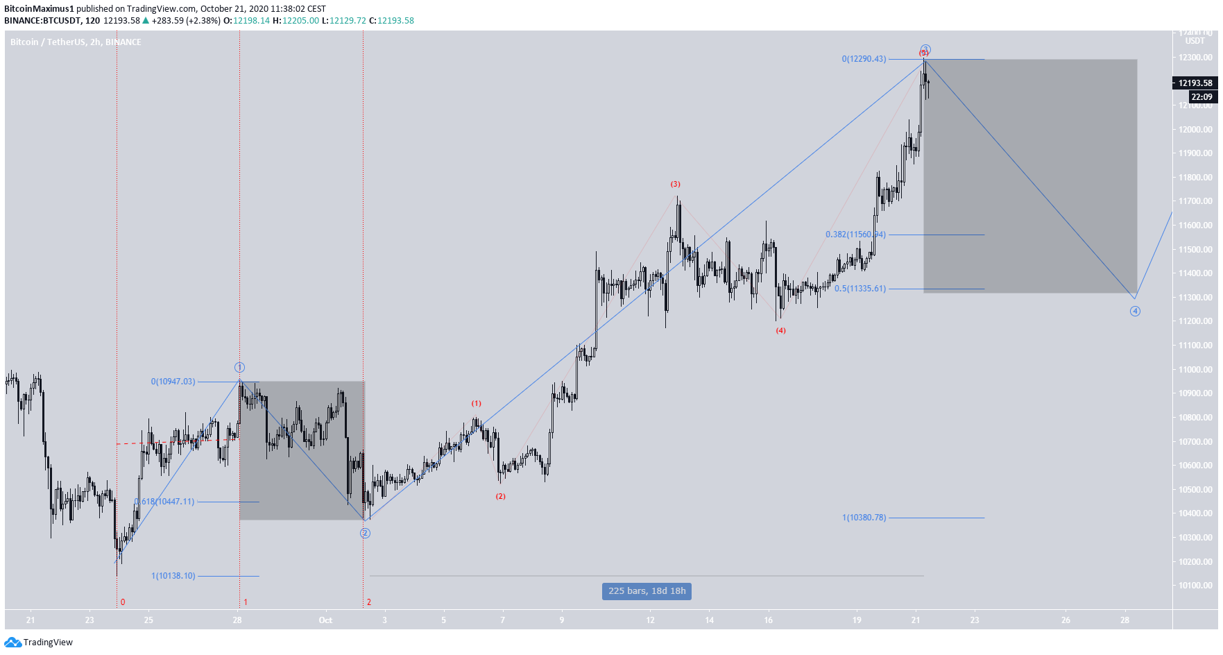 BTC Alternation