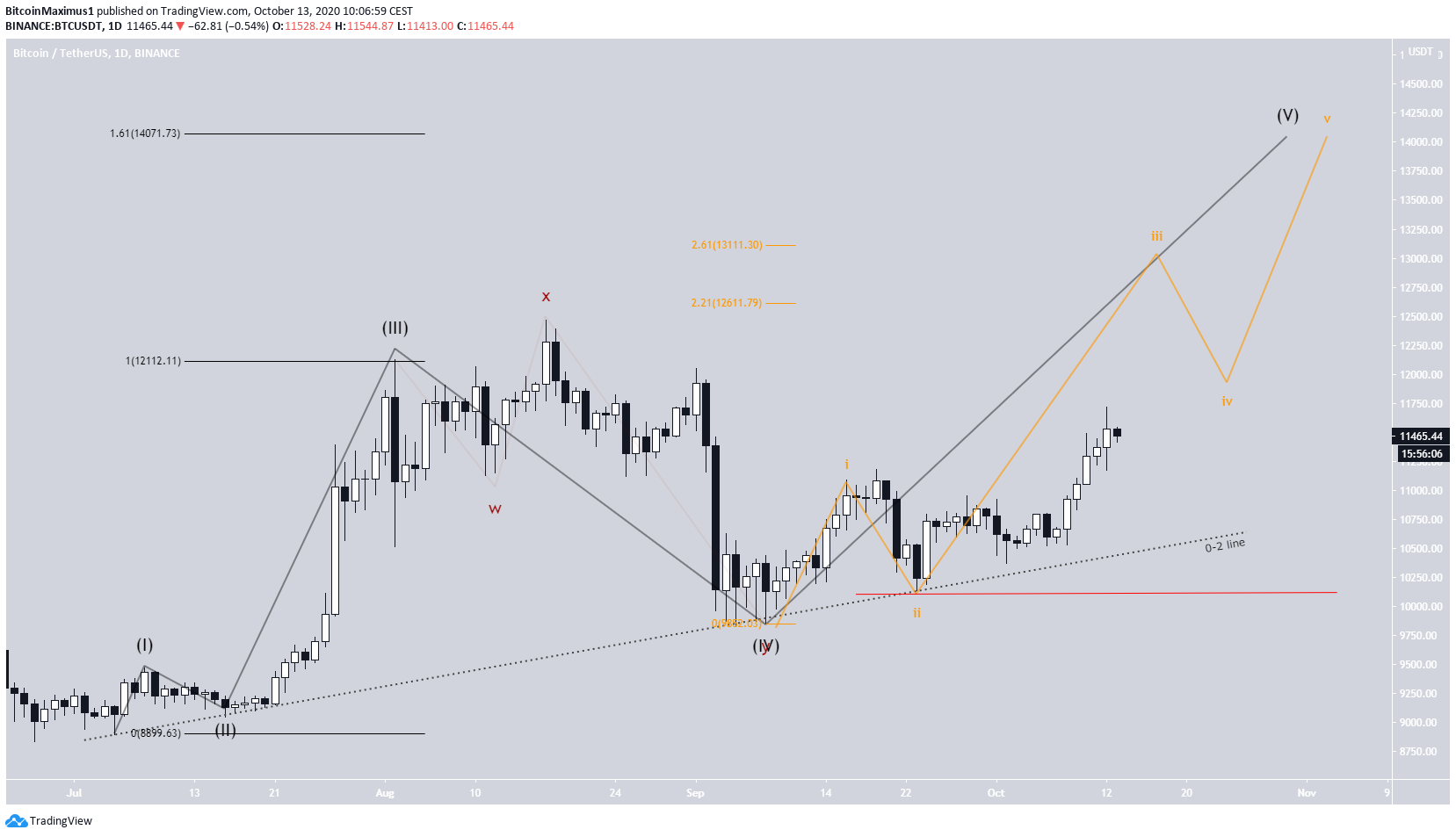 btc4-lead1-oct13.png