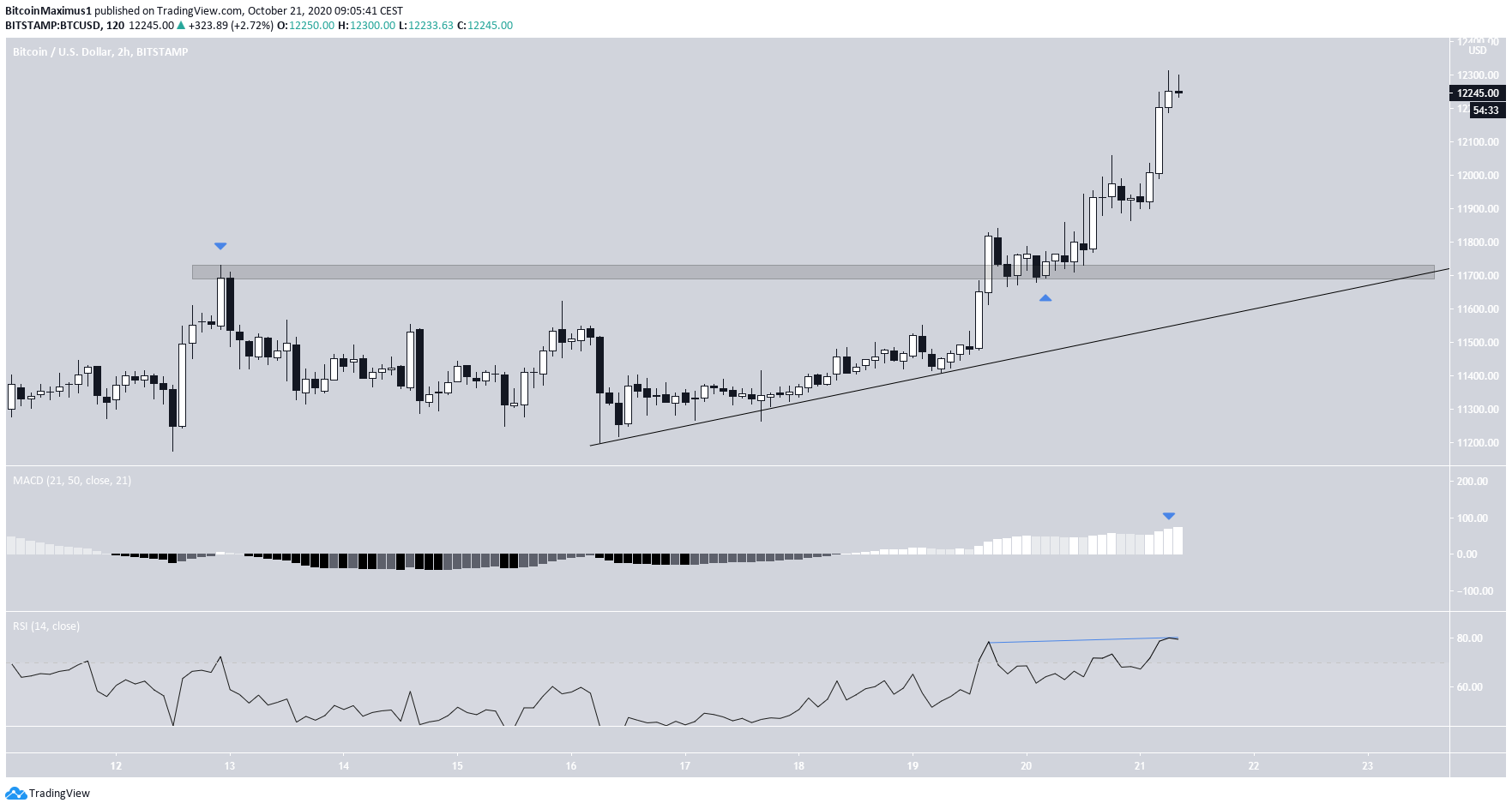 btc4-lead1-oct21.png