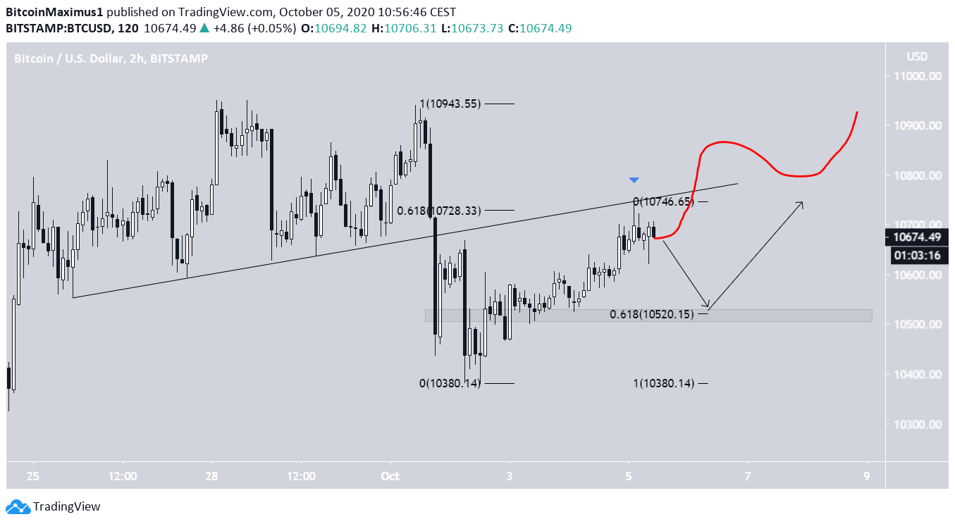 btc4-lead1-oct5.png