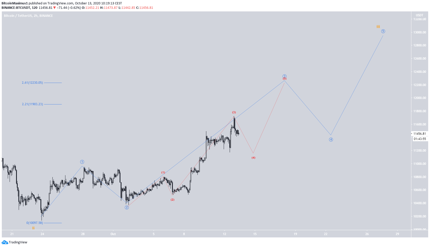 btc5-lead1-oct13.png