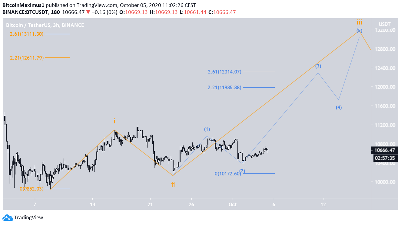 btc5-lead1-oct5.png