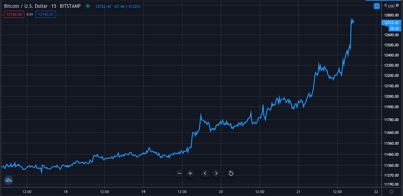 bitcoin btcusd