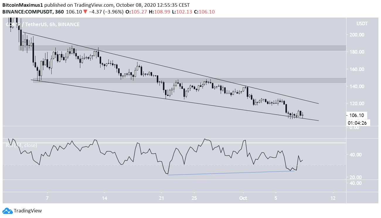 COMP Descending Wedge