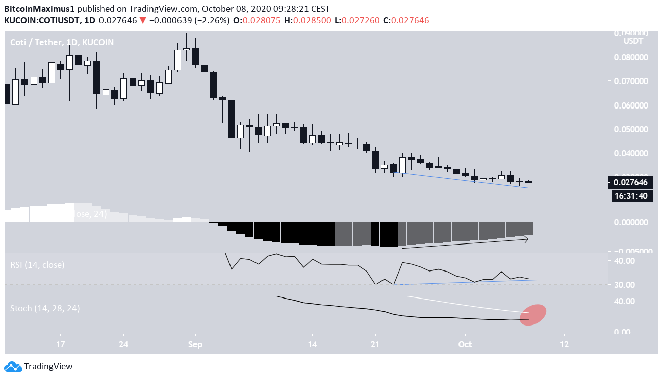 COTI Technical Indicators