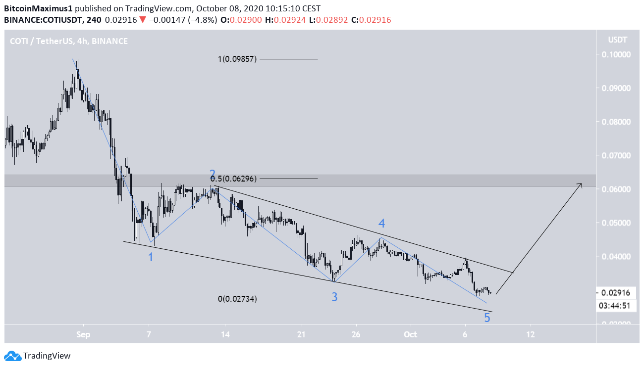 COTI Bearish Count
