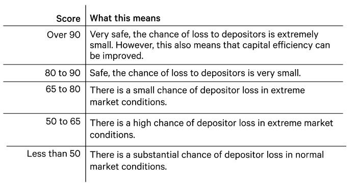 DeFi risks