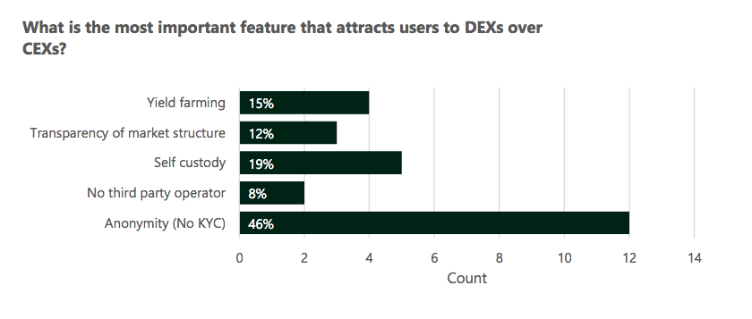 crypto dex