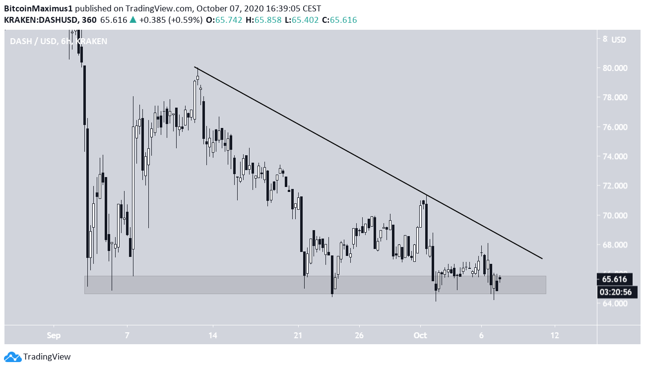 DASH Triangle
