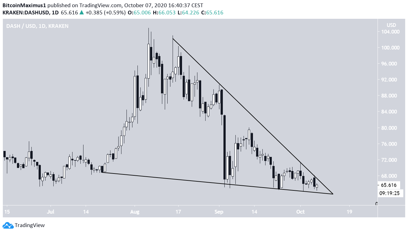 DASH Wedge