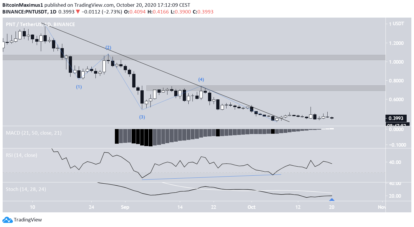 PNT Breakout