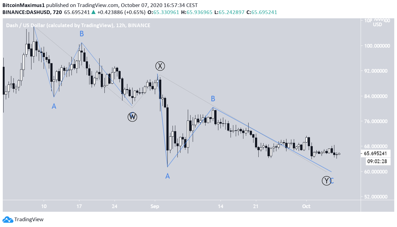 DASH Correction