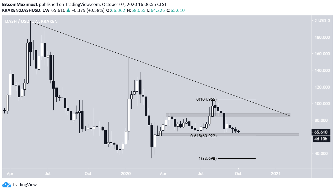 DASH Long-Term Movement