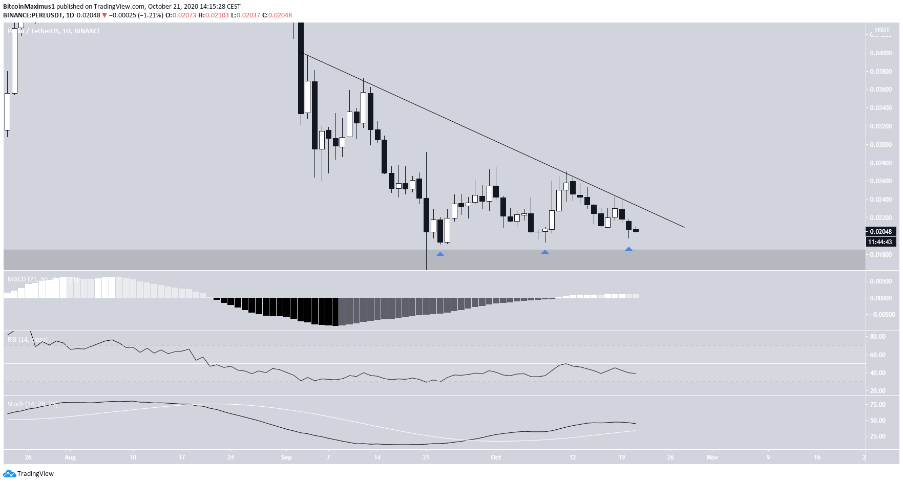 PERL Descending Resistance