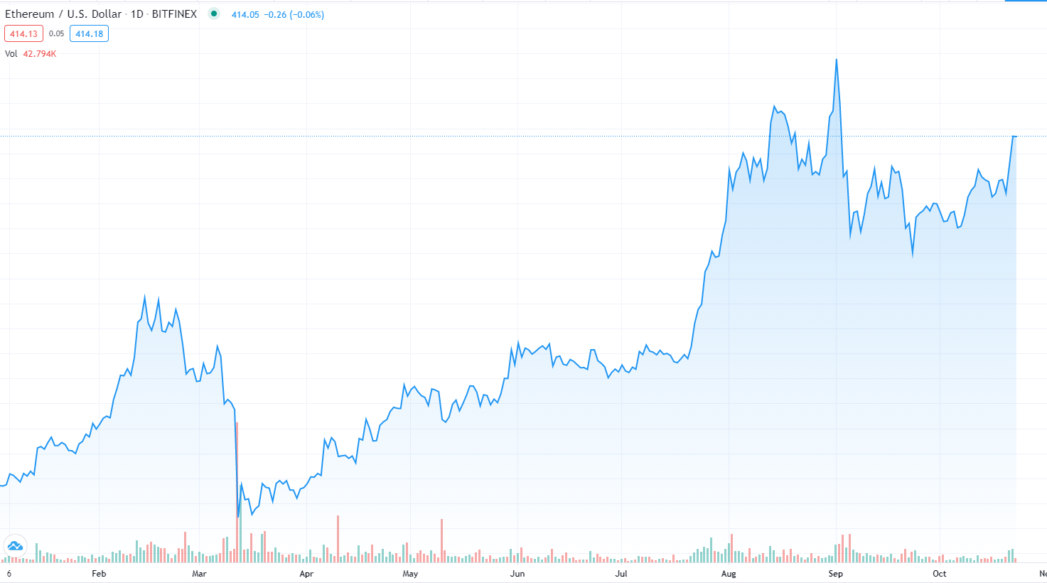 bitcoin Novogratz