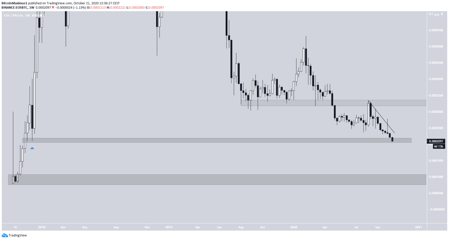 Satoshi To Usd Conversion Spg Pack Com