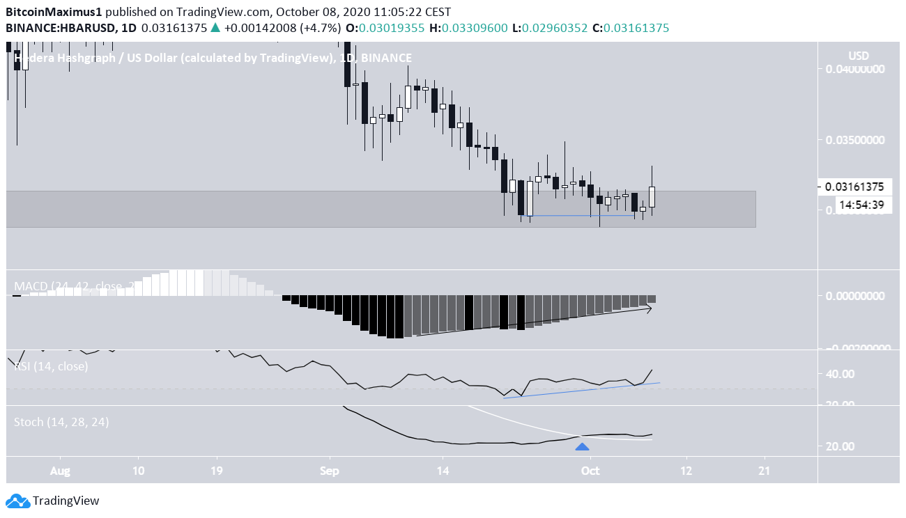 HBAR Divergence