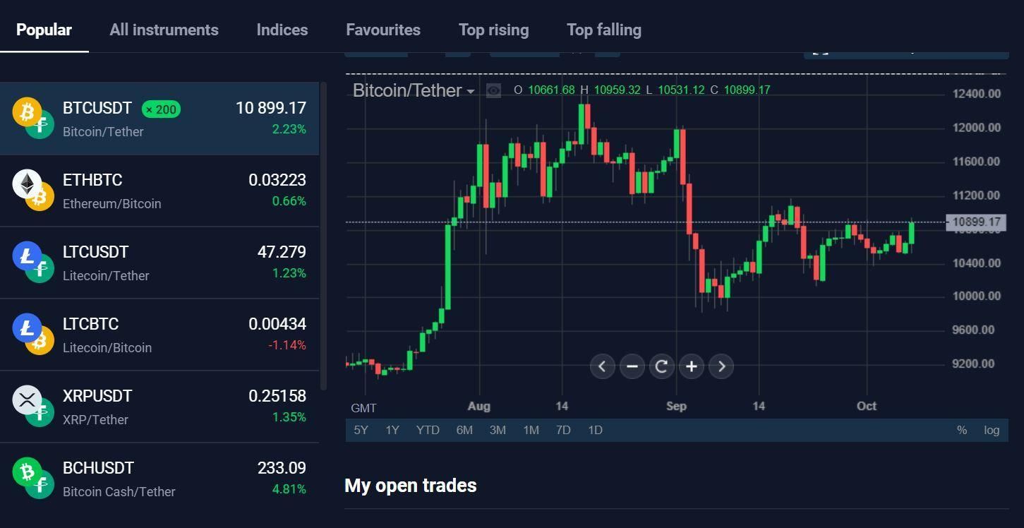 StormGain Review: The Crypto Exchange With Something For Everyone ...