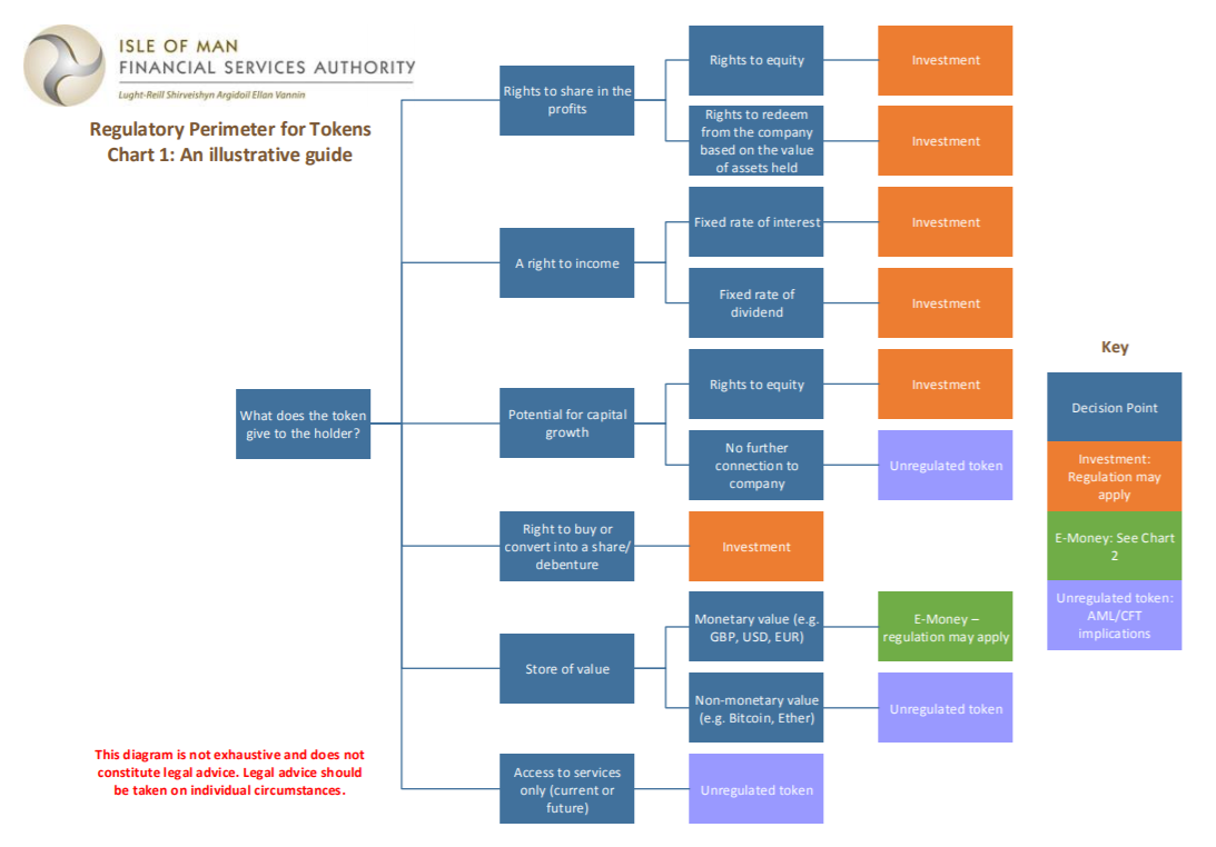 digital currencies like Bitcoin