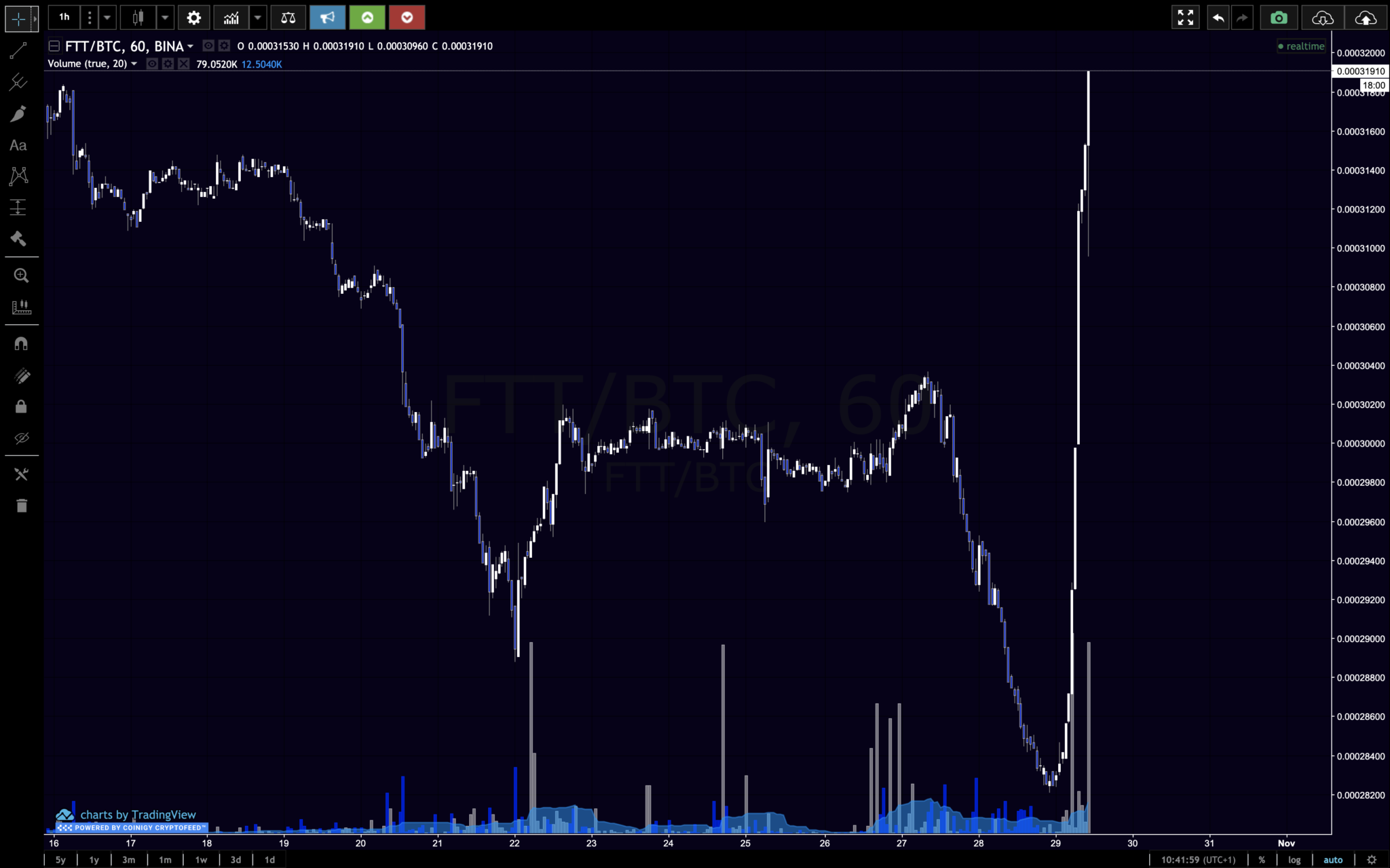 crypto stocks graph