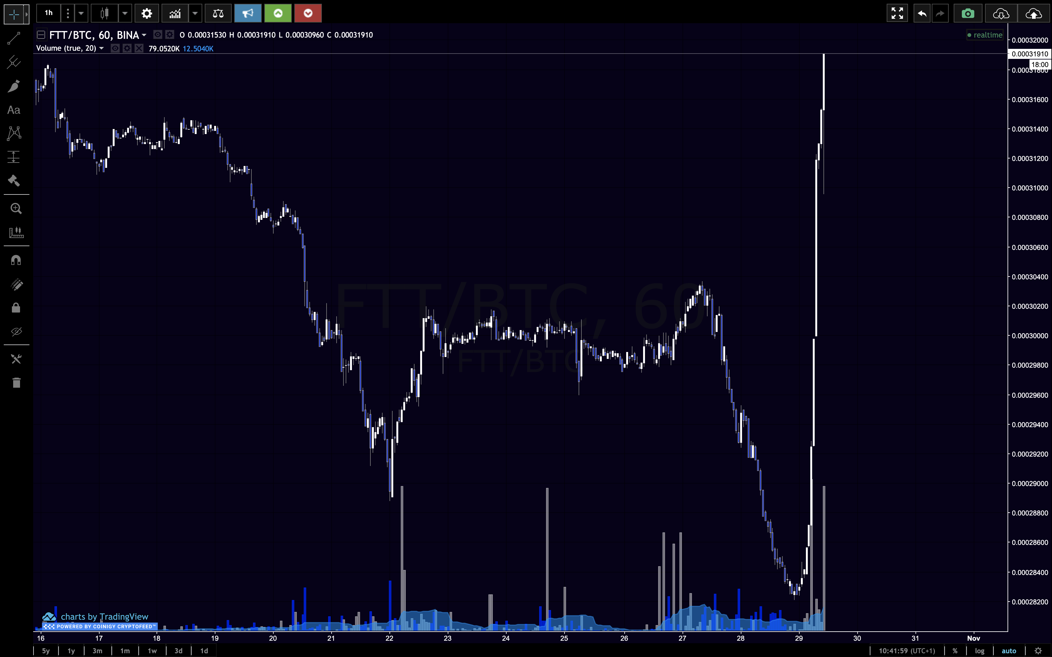 FTX Crypto Exchange Debuts Tokenized Stock Trading ...