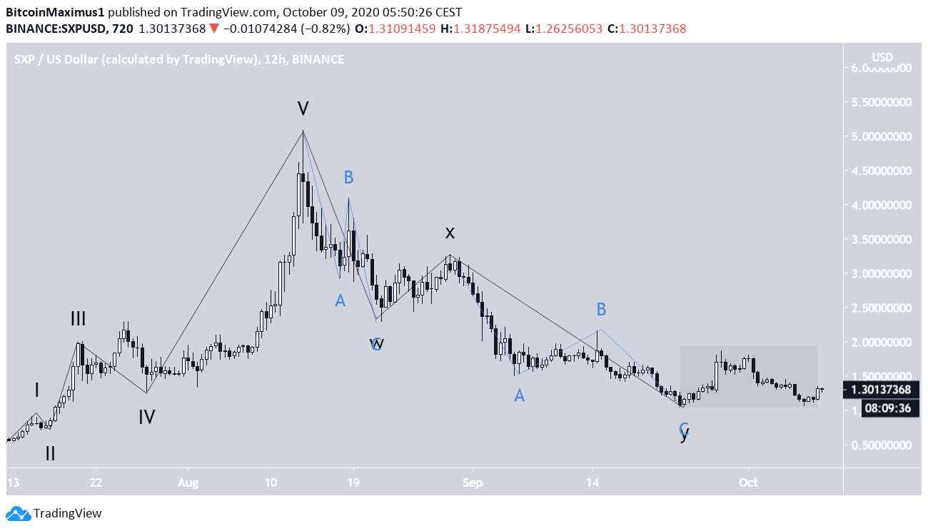 SXP Long-Term Count