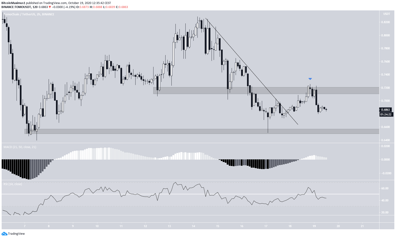 Tomo short-term range