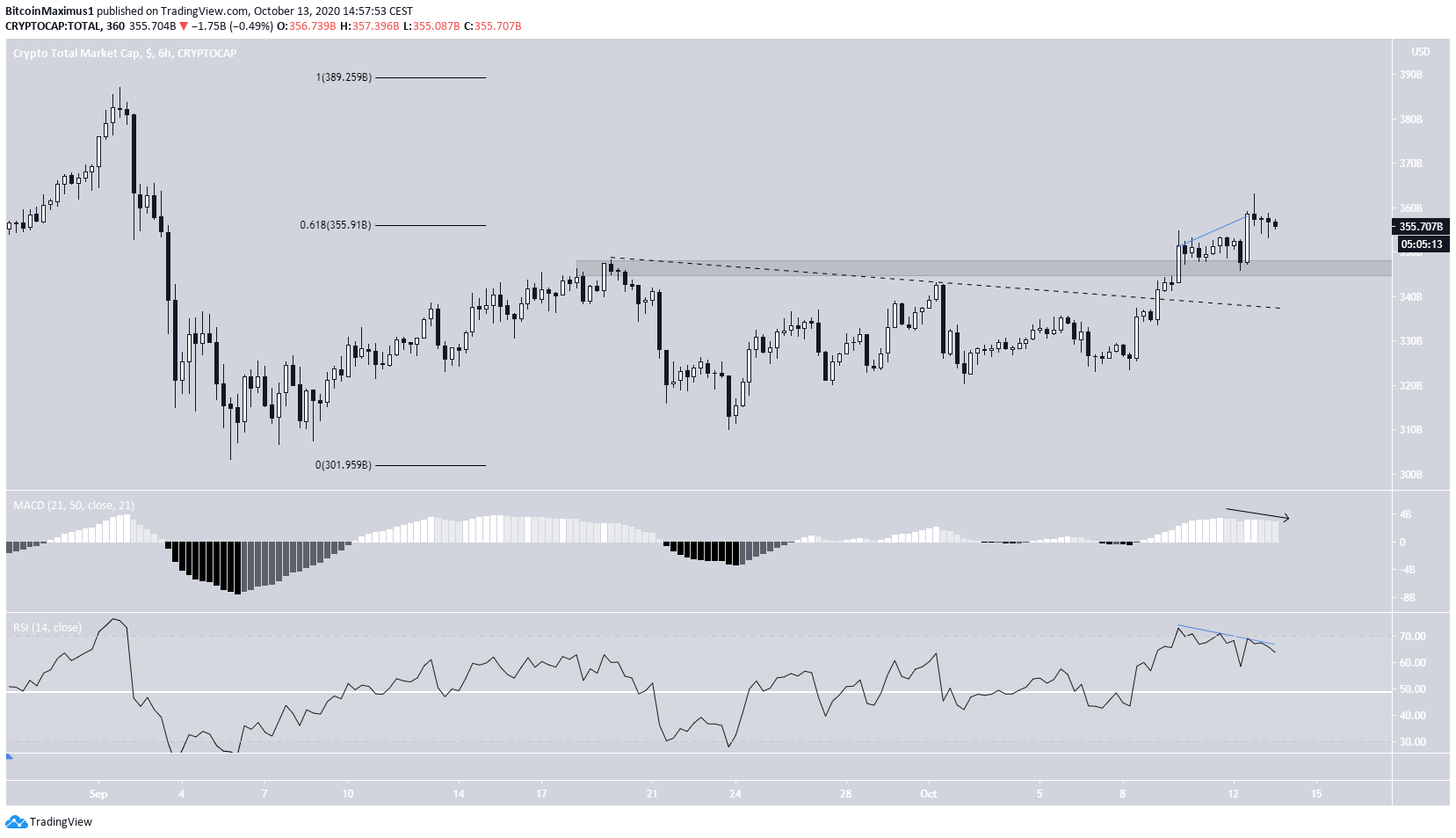 ALGO Breakout