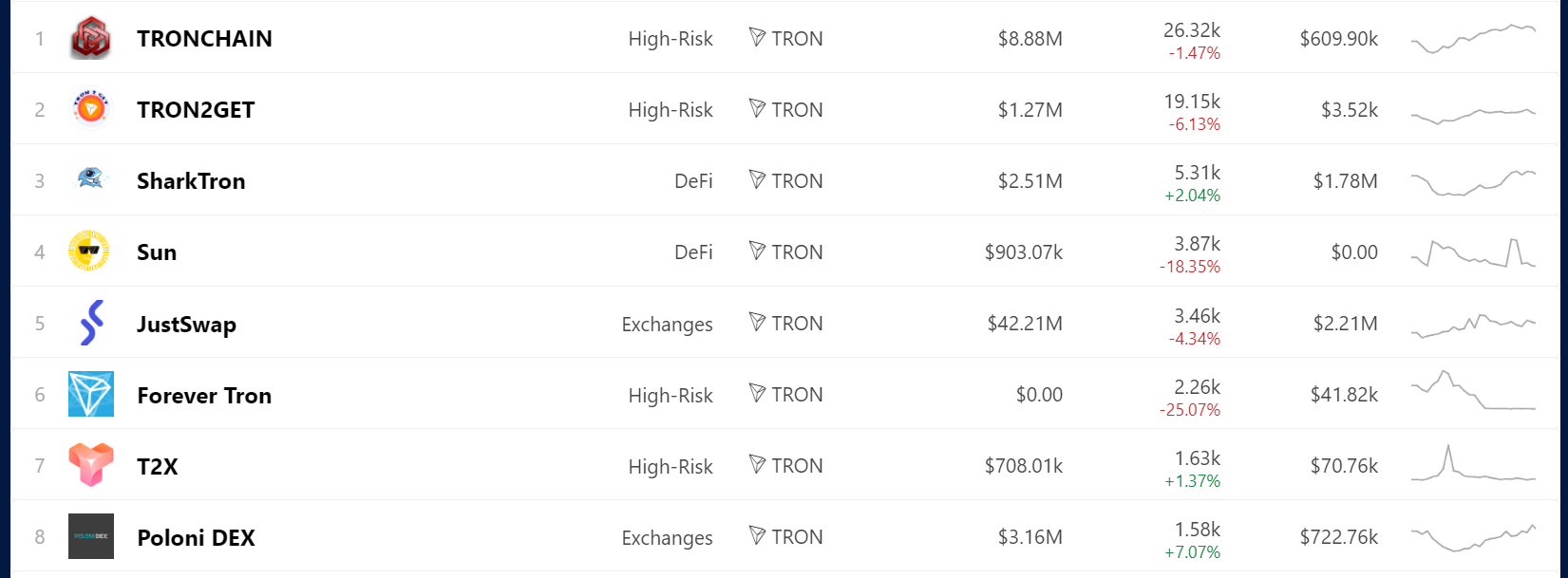 Justin Sun Finds More Ways to Keep Tron in the Spotlight