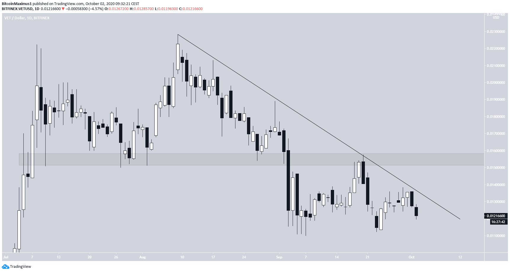 VET Descending Resistance