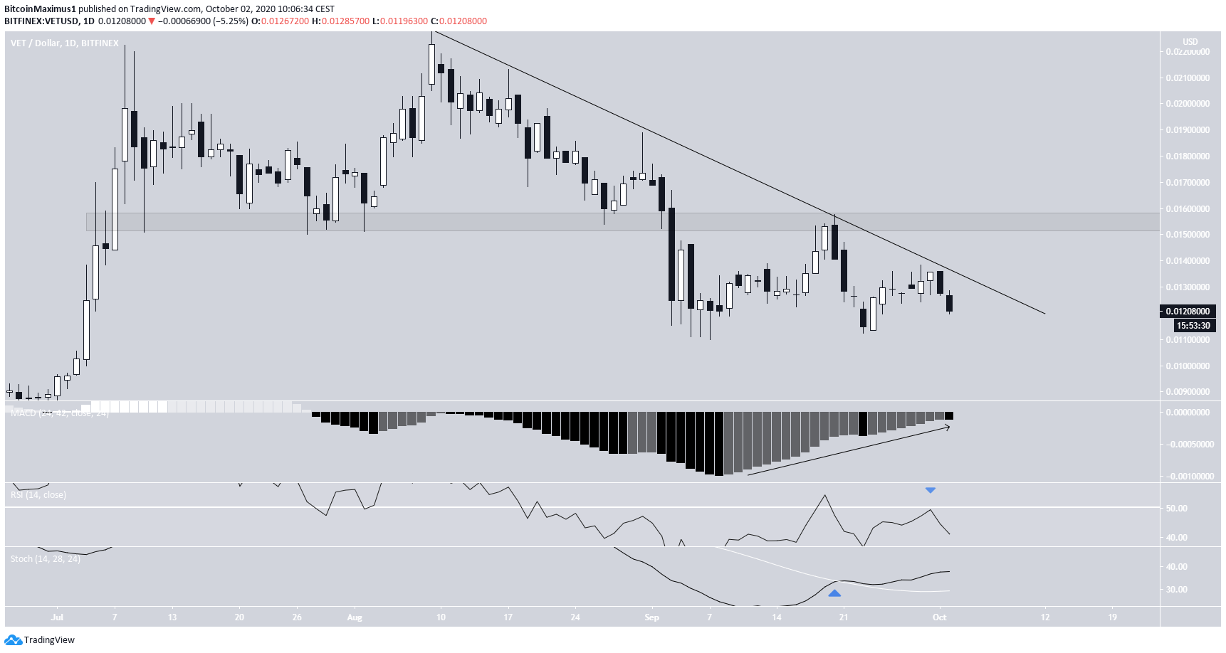 VET Descending Resistance