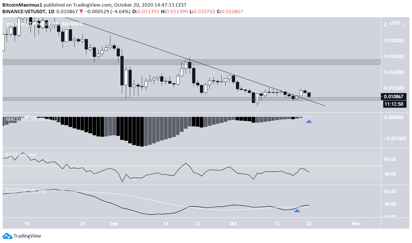 VET Resistance Line break