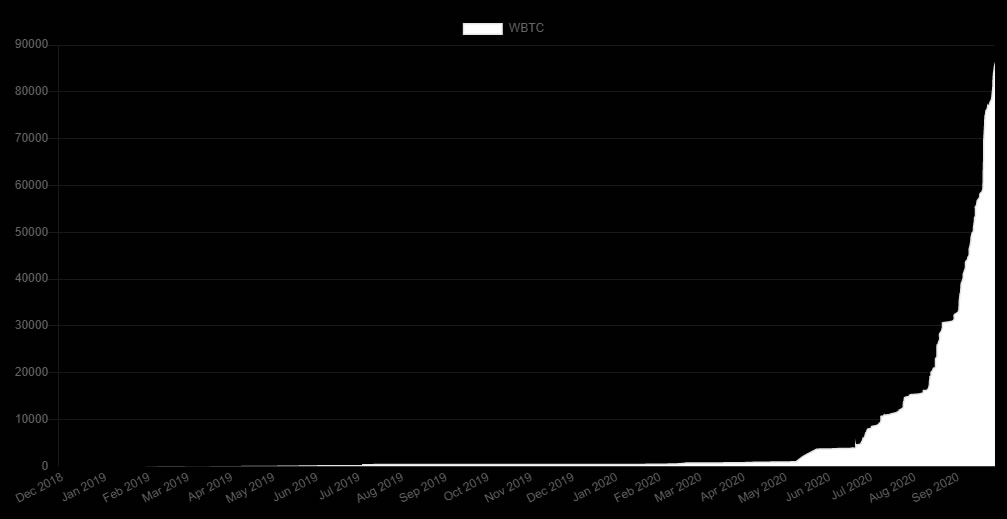 wbtchart.jpg