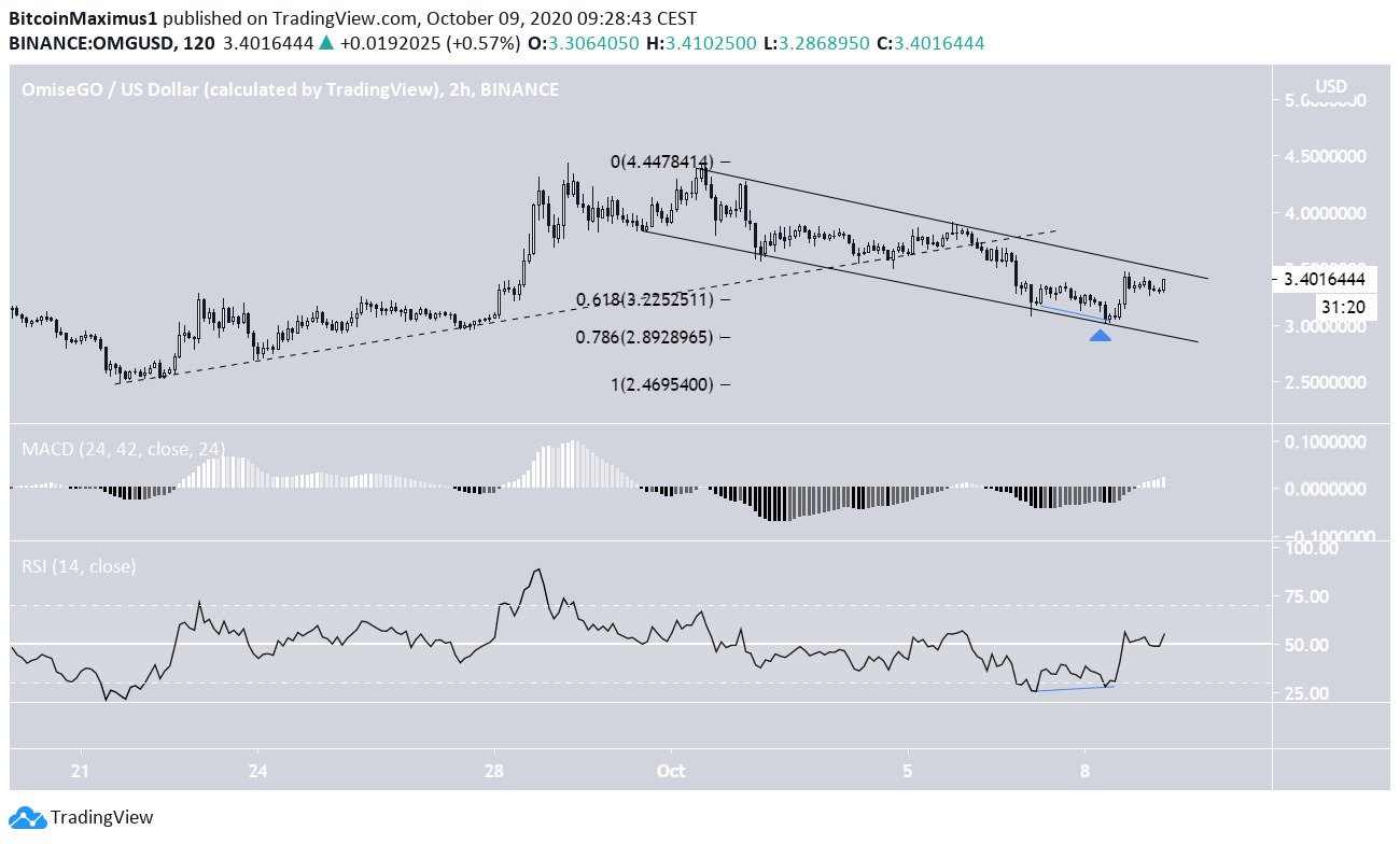 OMG Descending CHannel