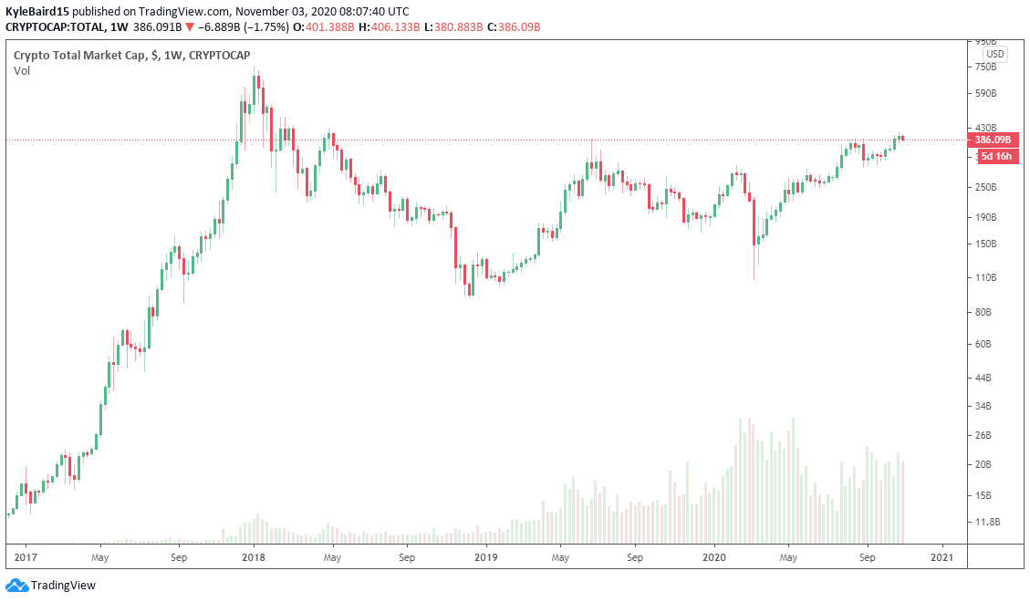 Cryptocap