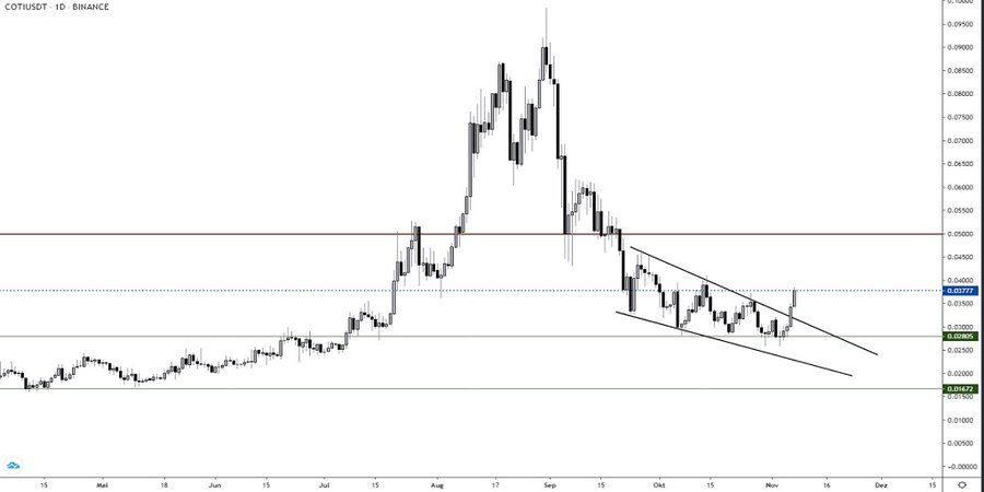 COTI Breakout