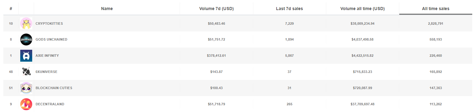 SuperRare Sells Over $4M in Digital Art as NFT Market Explodes