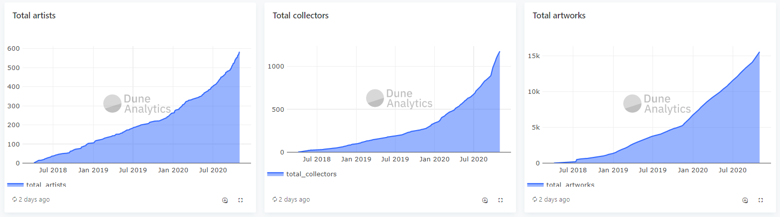 SuperRare Sells Over 4M in Digital Art as NFT Market Explodes