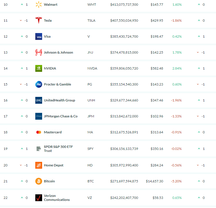 list of top companies by market cap