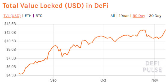 DeFi TVL