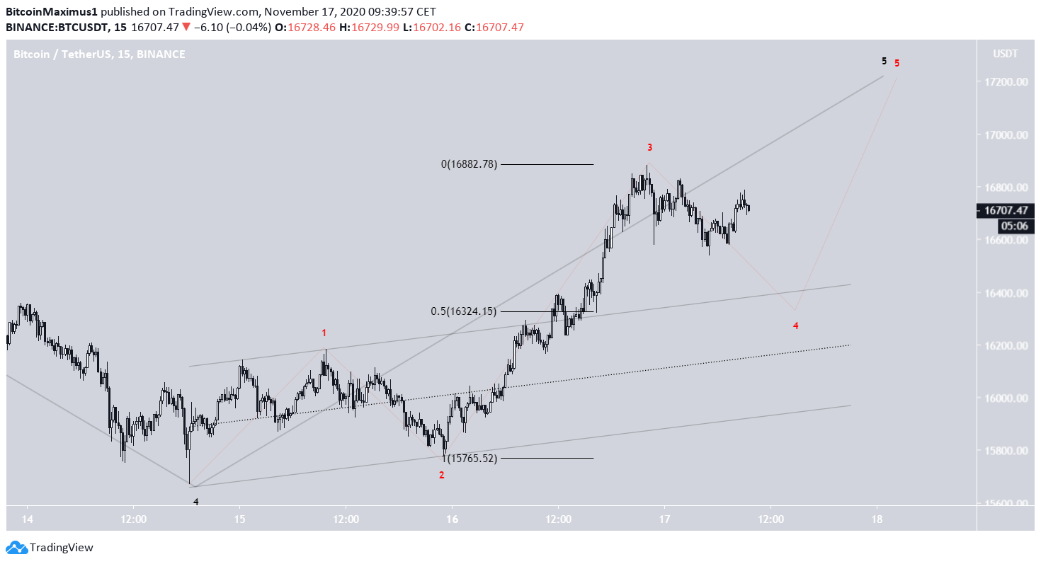 BTC Short-Term Count