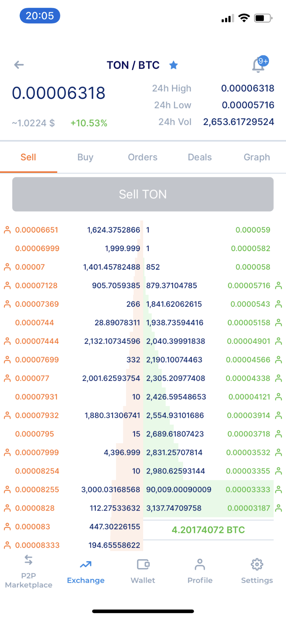 Where to Buy and Sell TON Crystal: Coins of Legendary Free TON Blockage Project are Available for Trade at SIGEN.pro