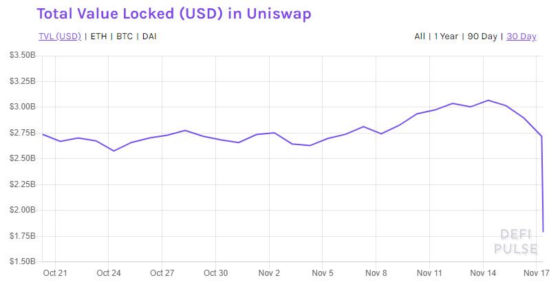 Uniswap TVL