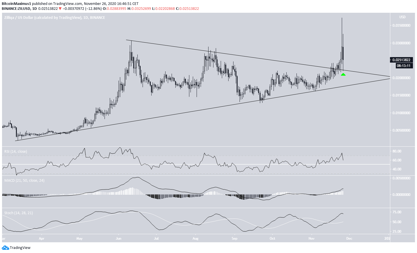 ZIL Triangle