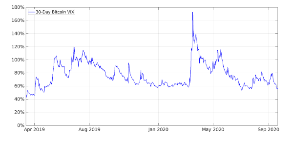 UK Crypto Experts Launch Implied Bitcoin Volatility Index