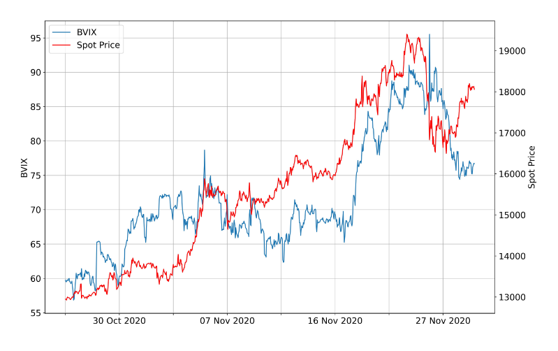 UK Crypto Experts Launch Implied Bitcoin Volatility Index